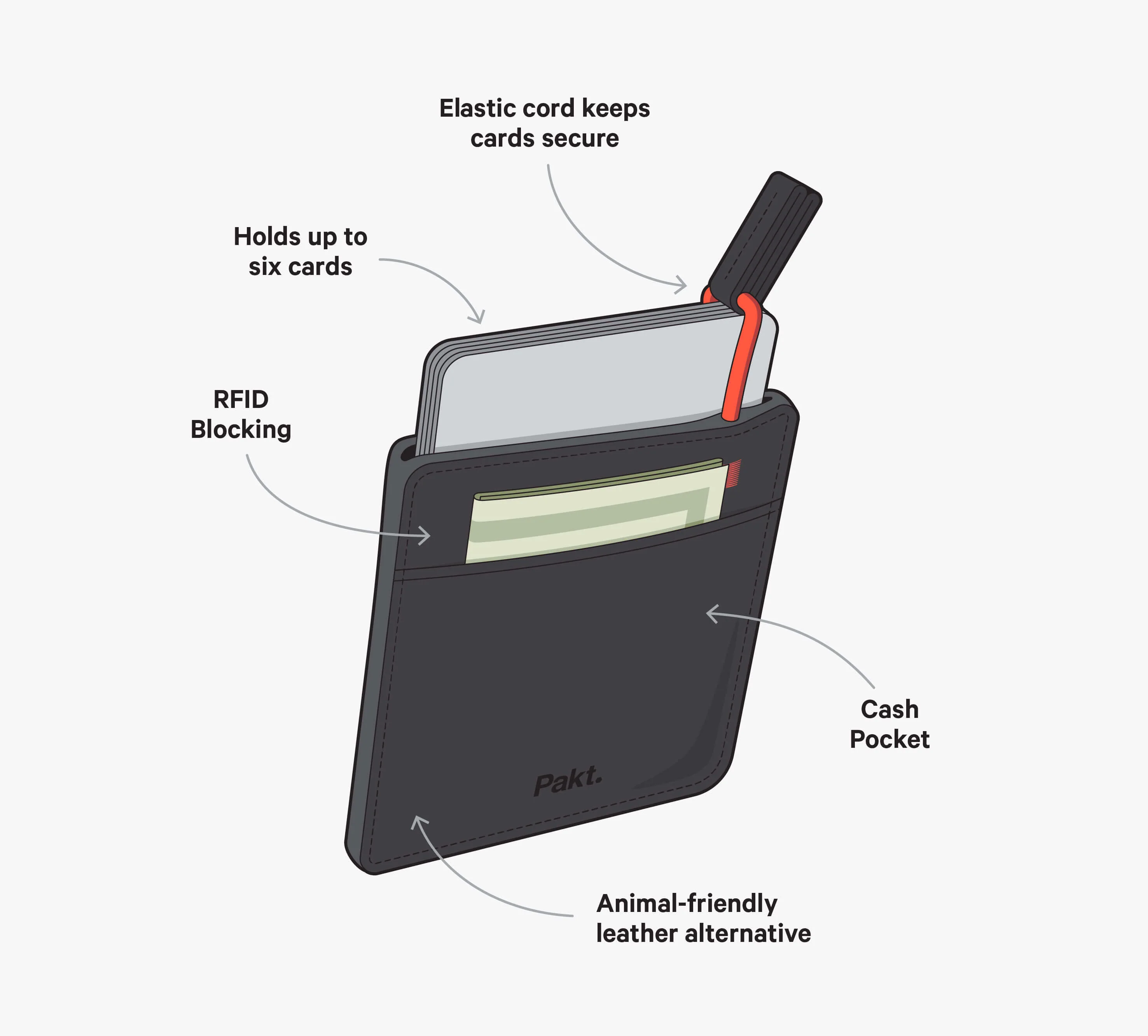 Mojito Wallet - Image 4